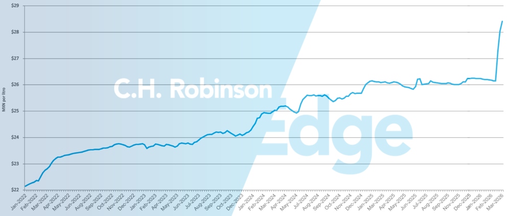 Graphique montrant la moyenne hebdomadaire du prix de détail du diesel au Mexique par gallon
