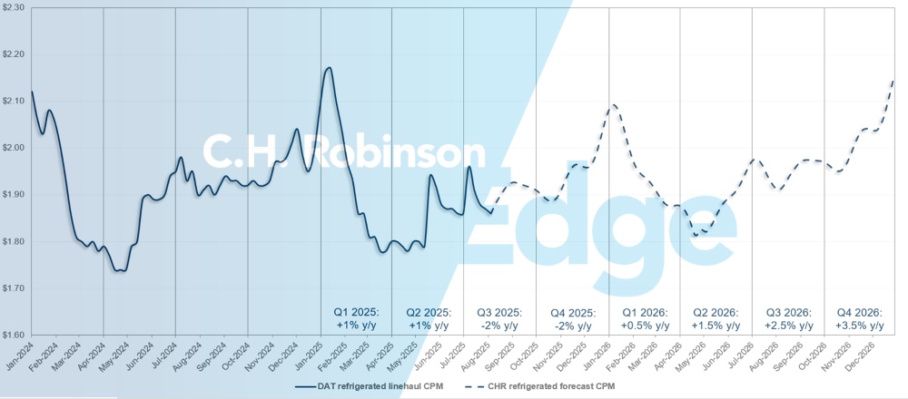 C.H. Robinson Actualización del Mercado del Transporte DAT reefer forecast