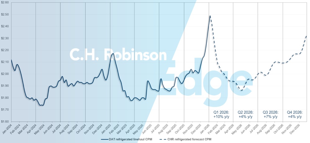 Actualizaciones del Mercado del Transporte de C.H. Robinson: previsión de DAT para refrigerados