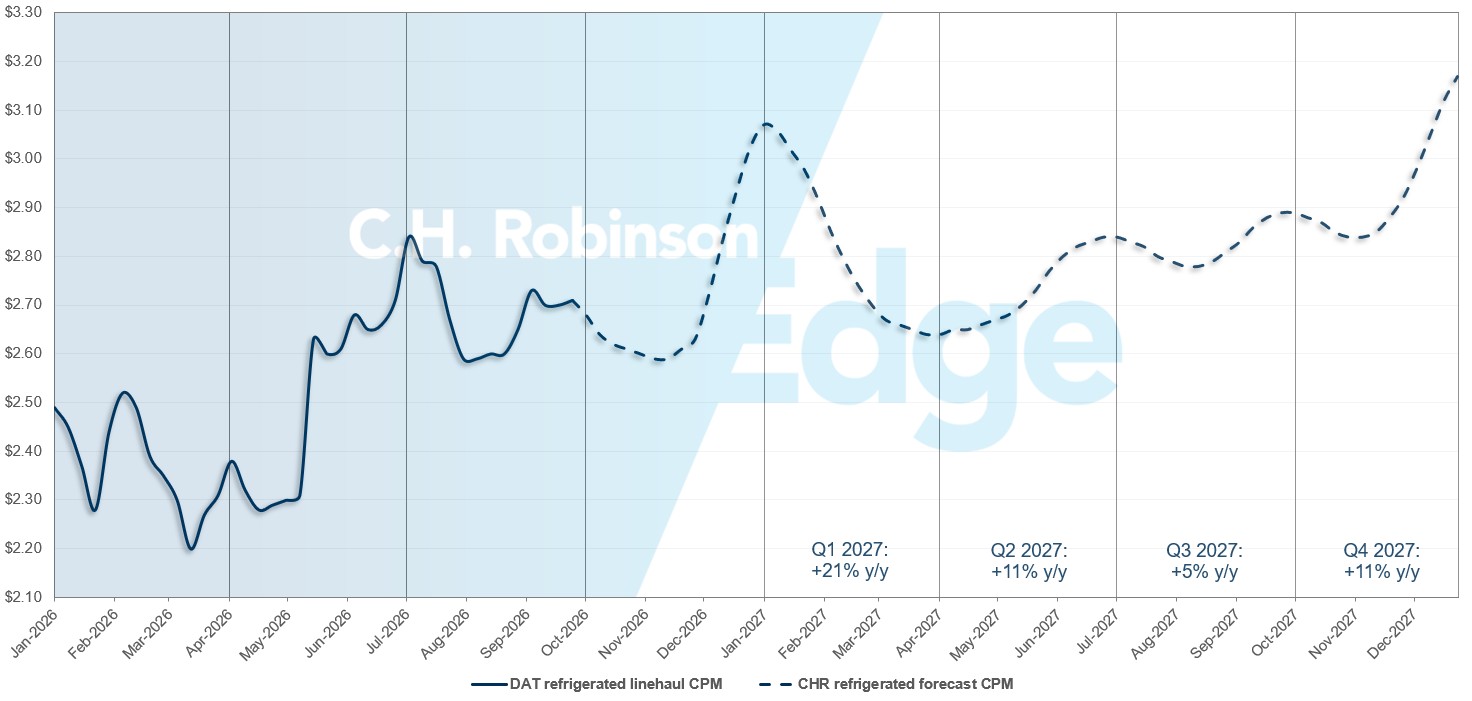 Atualizações do mercado de frete da C.H. Robinson: previsão de contêineres refrigerados da DAT