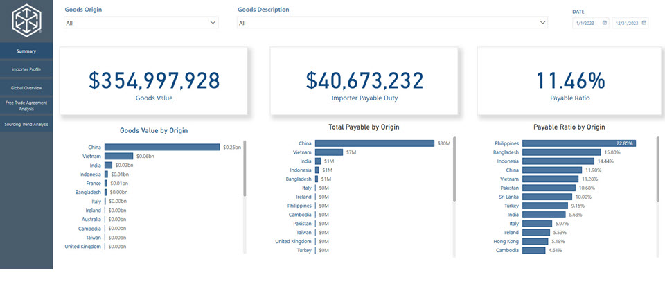 Screenshot of Sourcing Analysis Tool
