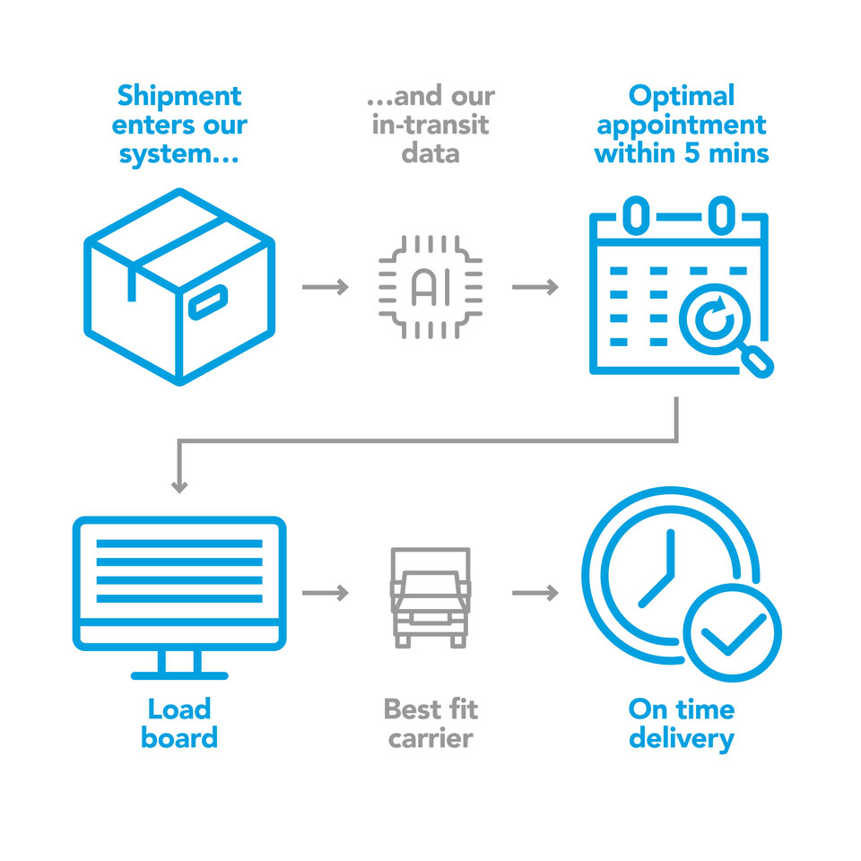 infographic: touchless appointment workflow 