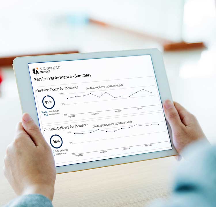 Service performance | Supply Chain Technology by C.H. Robinson